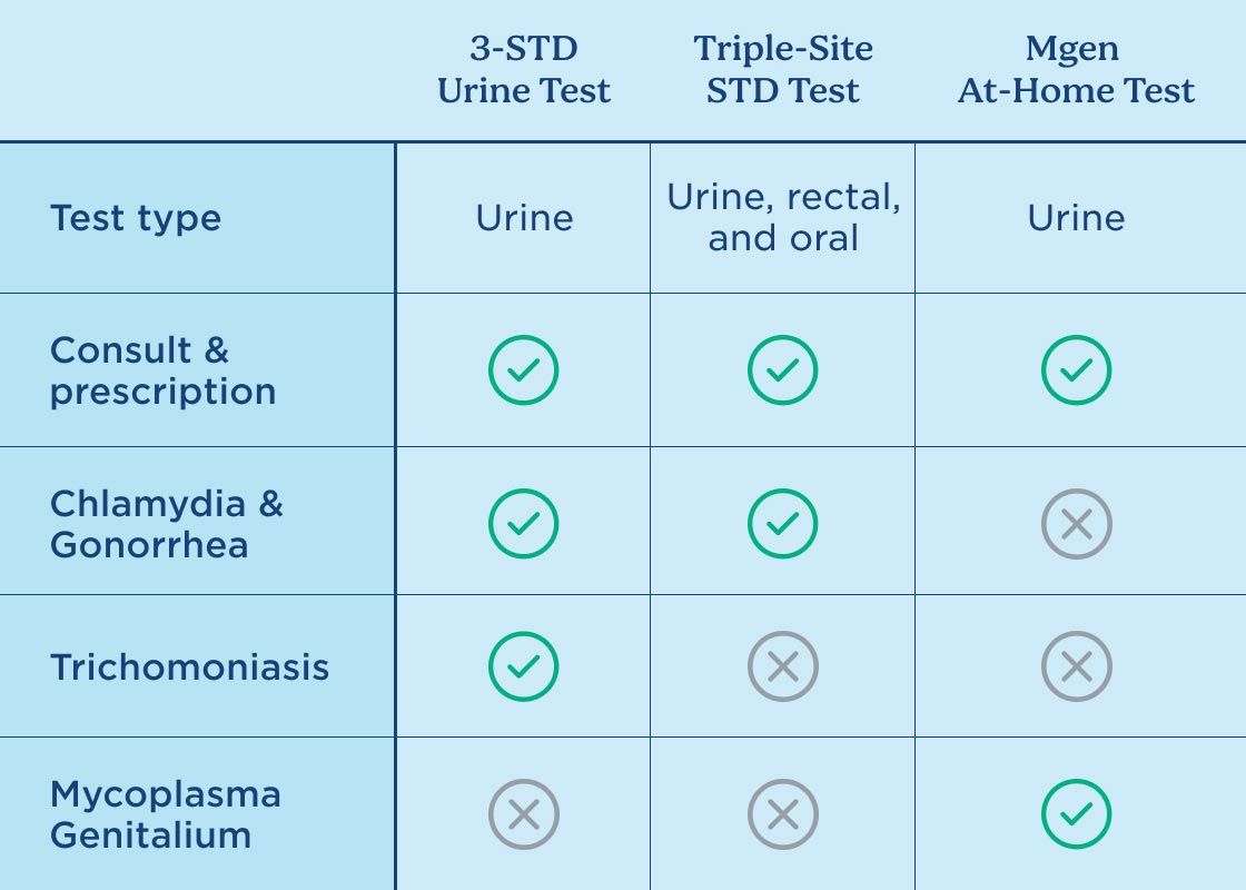 At-Home STD, Vaginal and Fertility Testing Options | Wisp