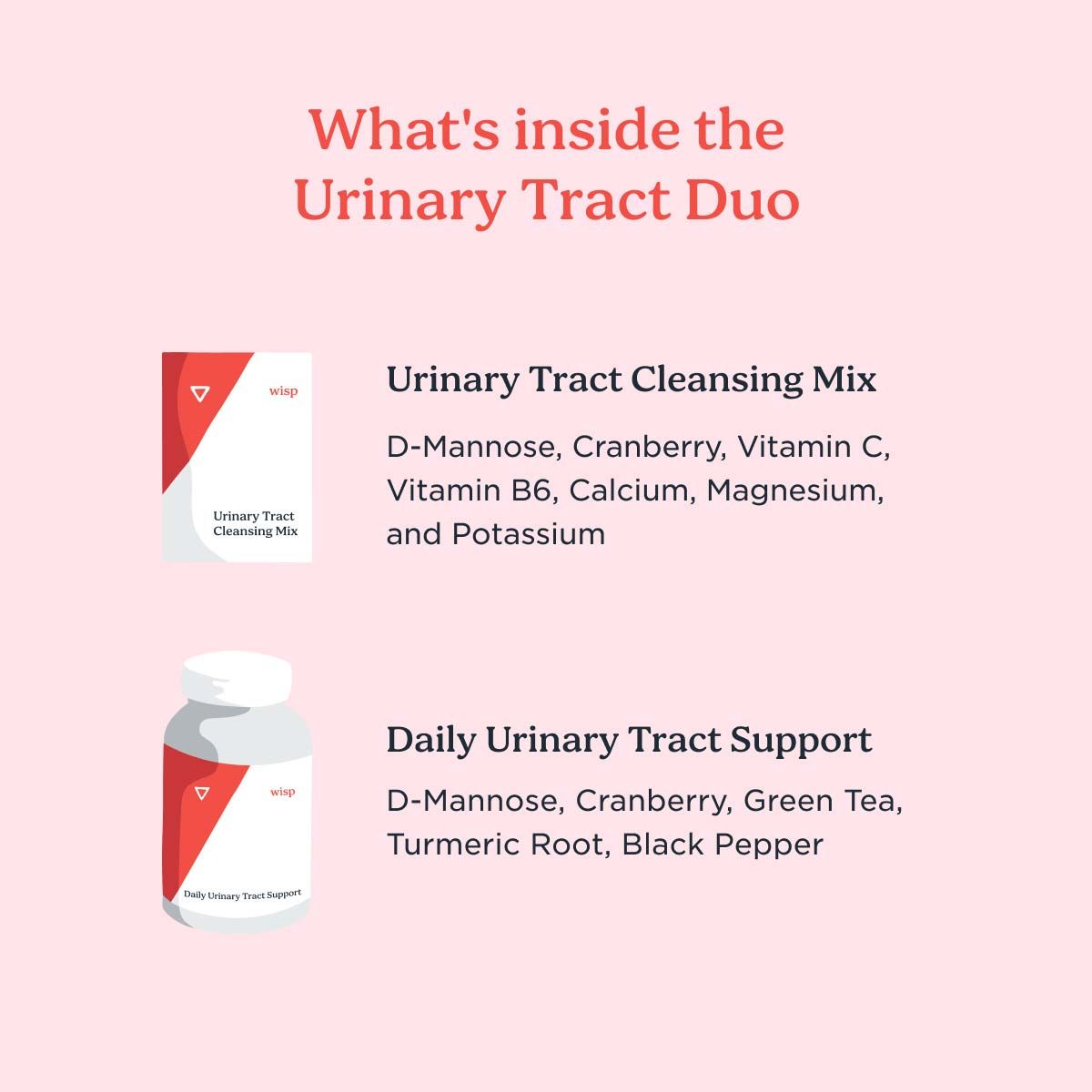 Ingredient highlight graphic for the Urinary Tract Duo