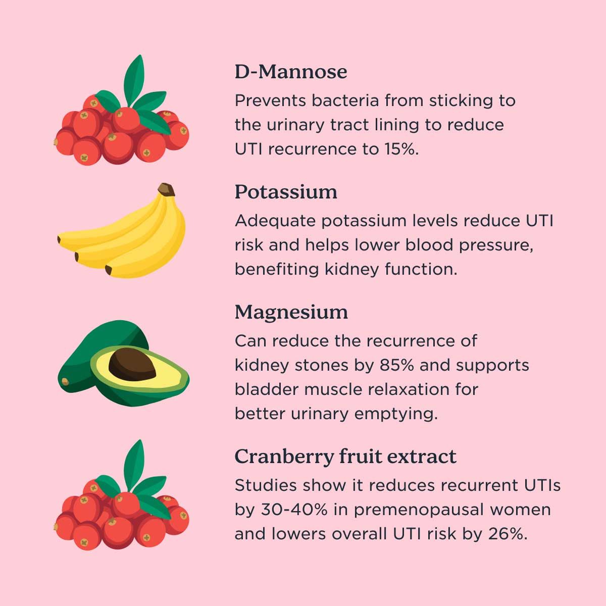 A graphic with ingredient highlights for the Wisp Urinary Tract Cleansing Duo on a pink background