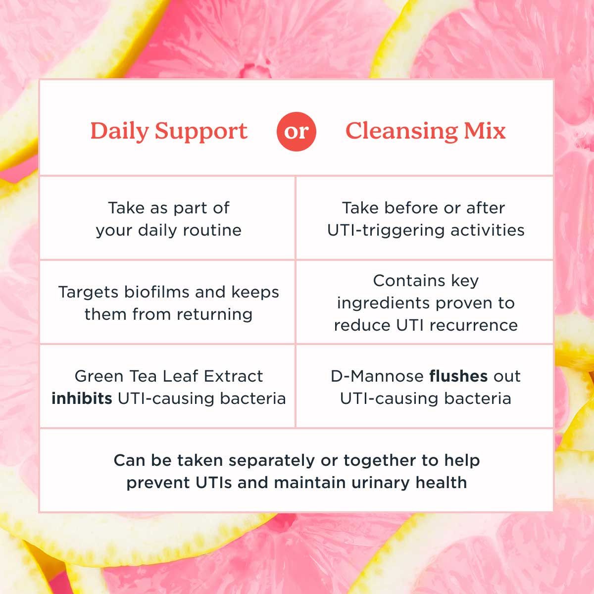 A chart illustrating the difference between Daily Support Capsules and Cleansing Mix with an image of pink lemons in the background