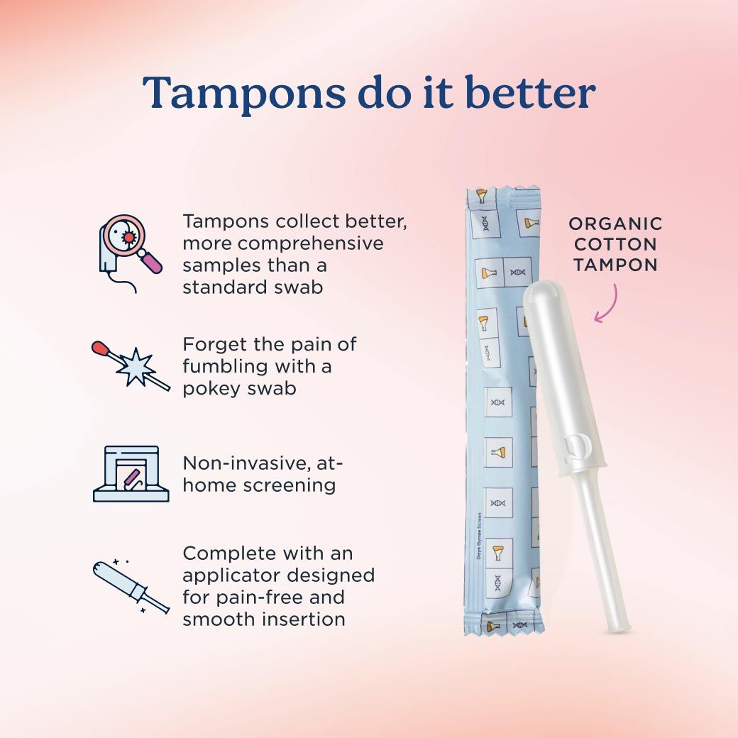 A graphic showing the Daye testing tampon with callouts about how it works