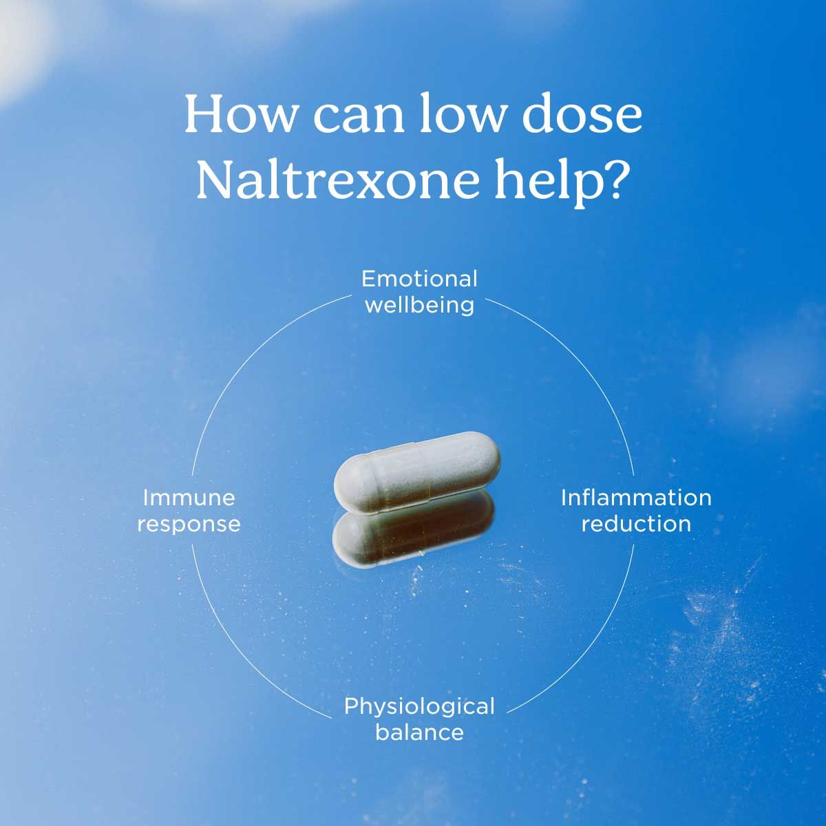 A chart describing what Naltrexone can help with in front of a sky blue background