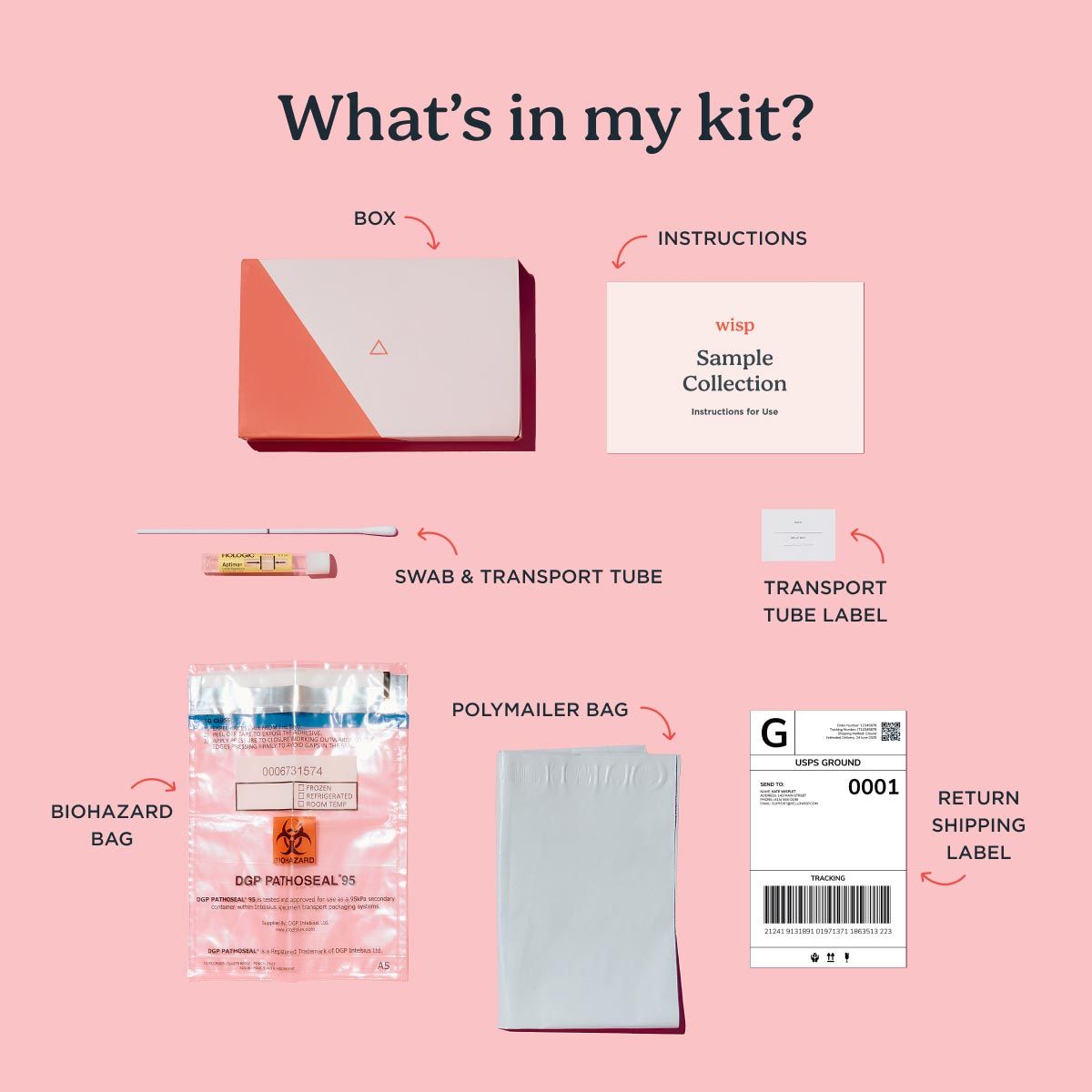 a diagram showing every item in the Wisp at-home swab testing kits