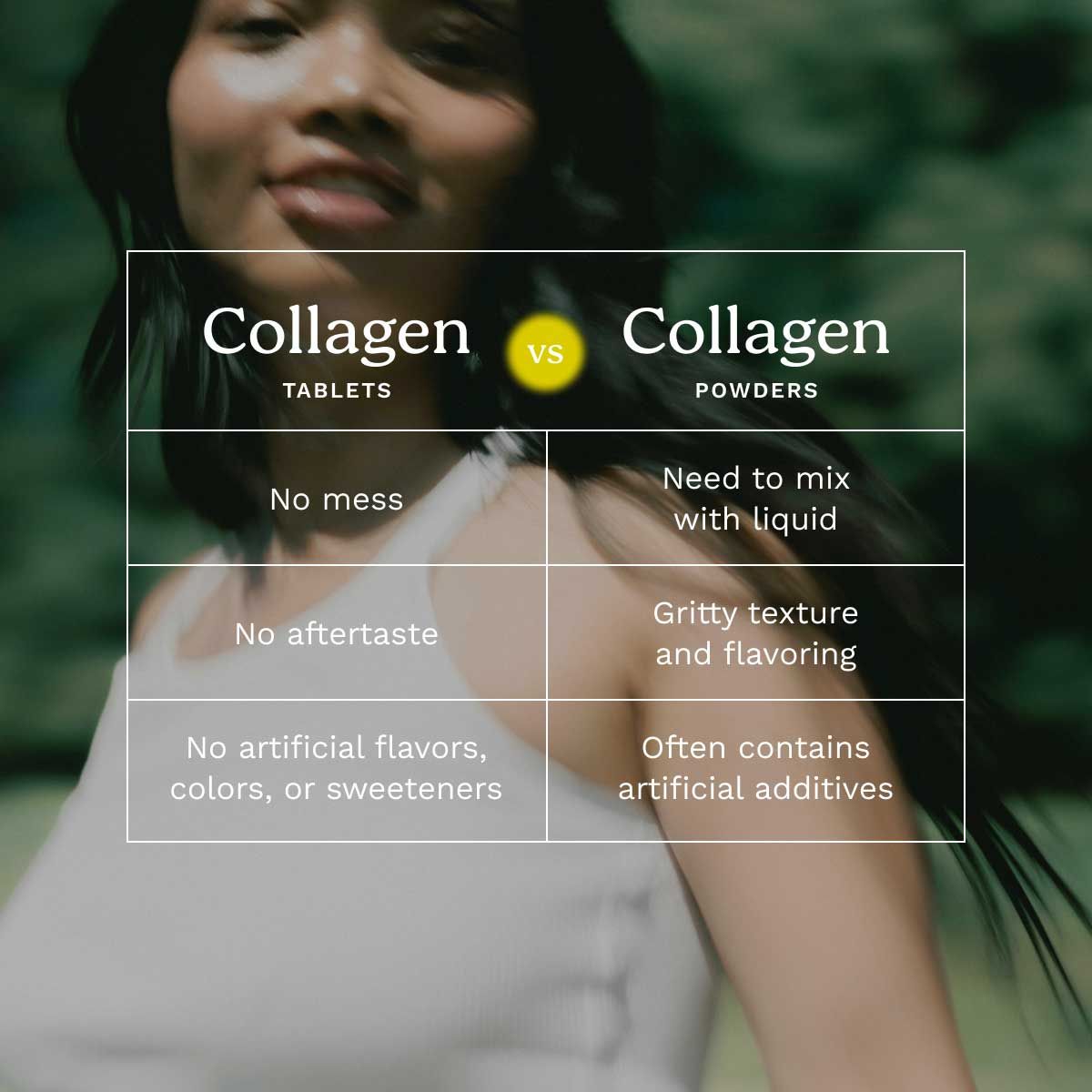 A comparison chart between Wisp Collagen supplements and collagen powders
