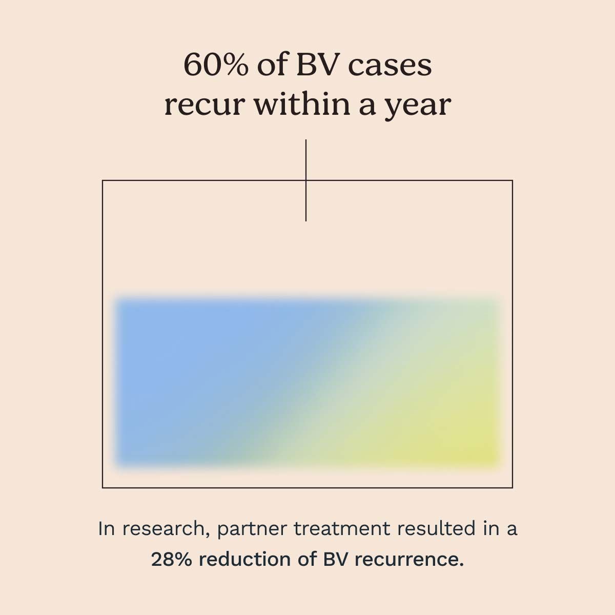 Stats about BV prevalence and recurrence