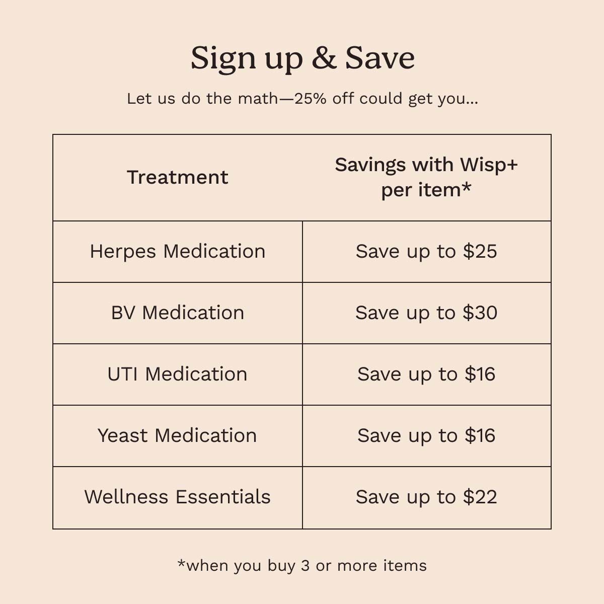 Wisp Plus Membership