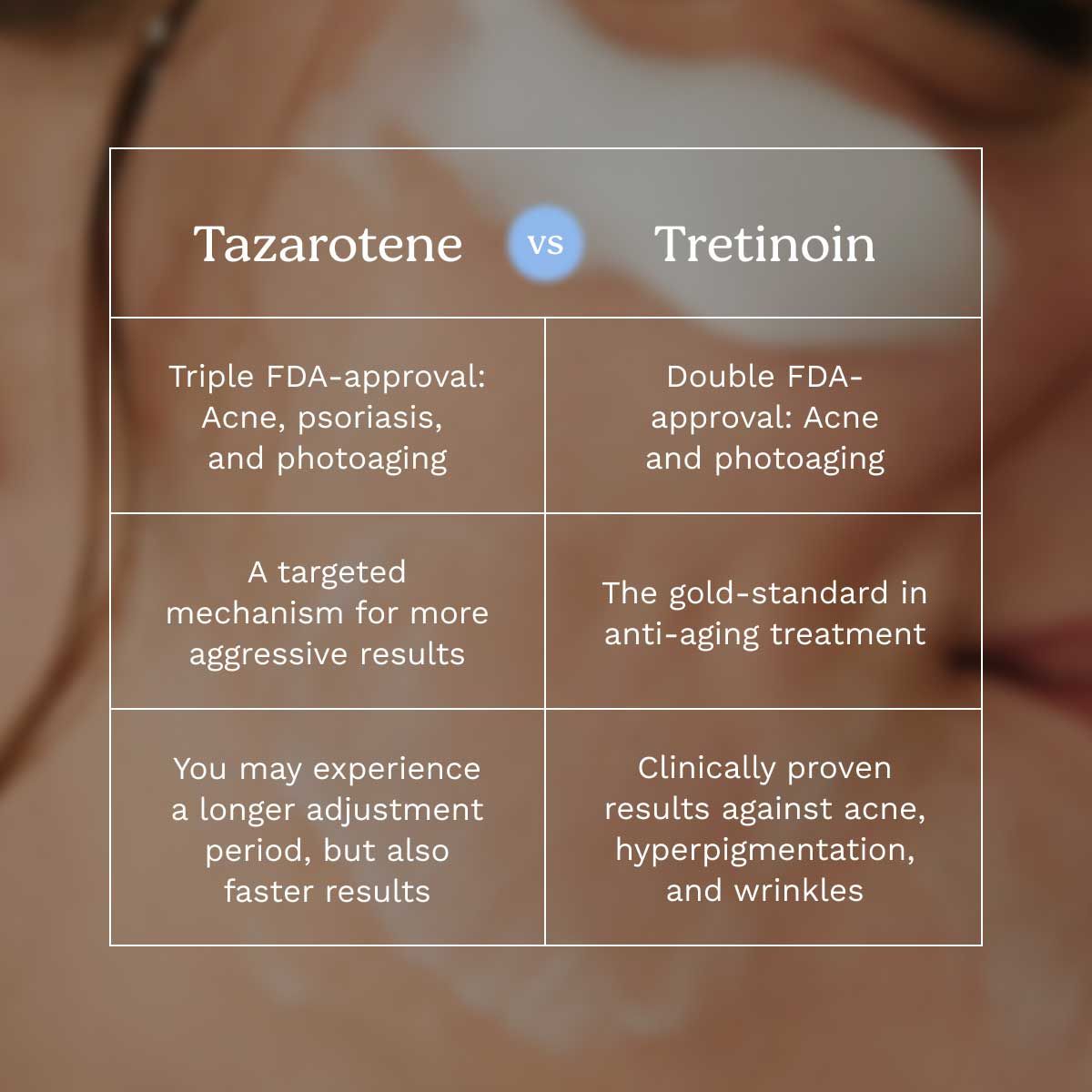 A chart comparing Tazarotene to Tretinoin with a woman's face in the background