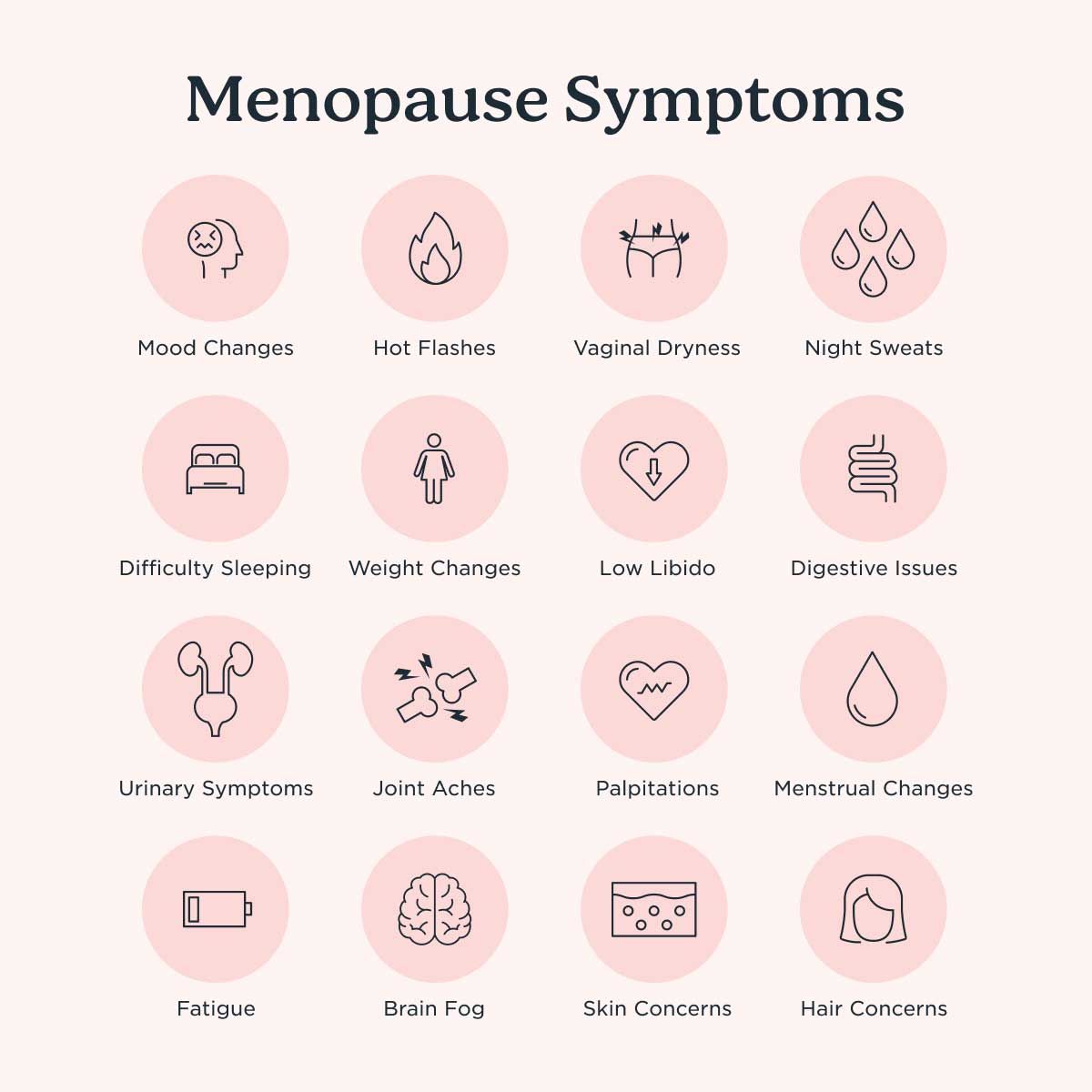 A graphic demonstrating menopause symptoms on a pink background