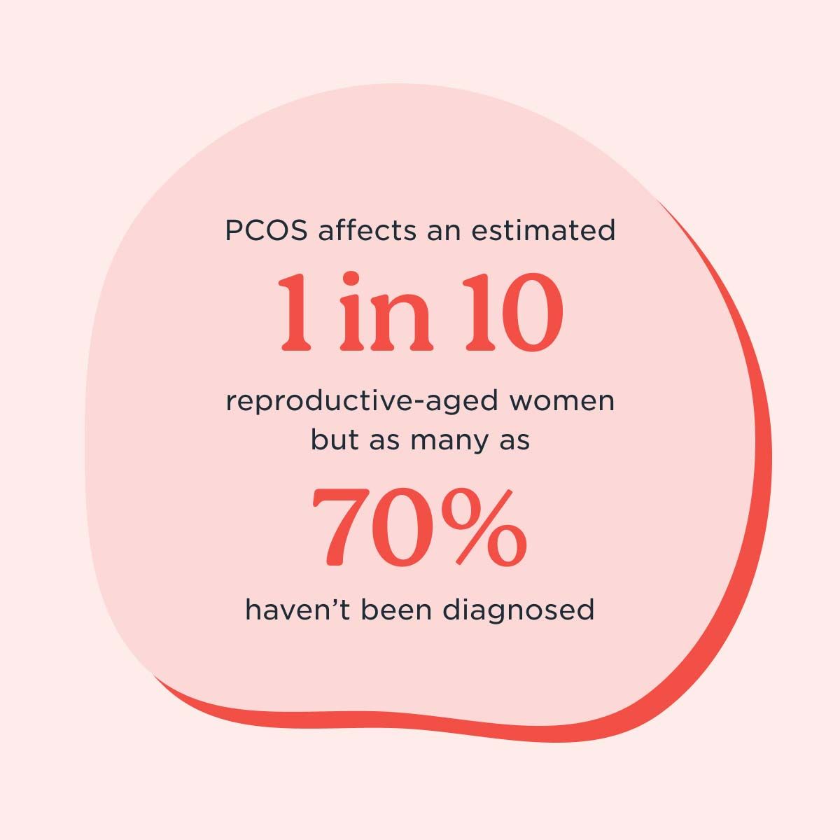 Metformin Prescription Online for PCOS: Provider-Reviewed | Wisp