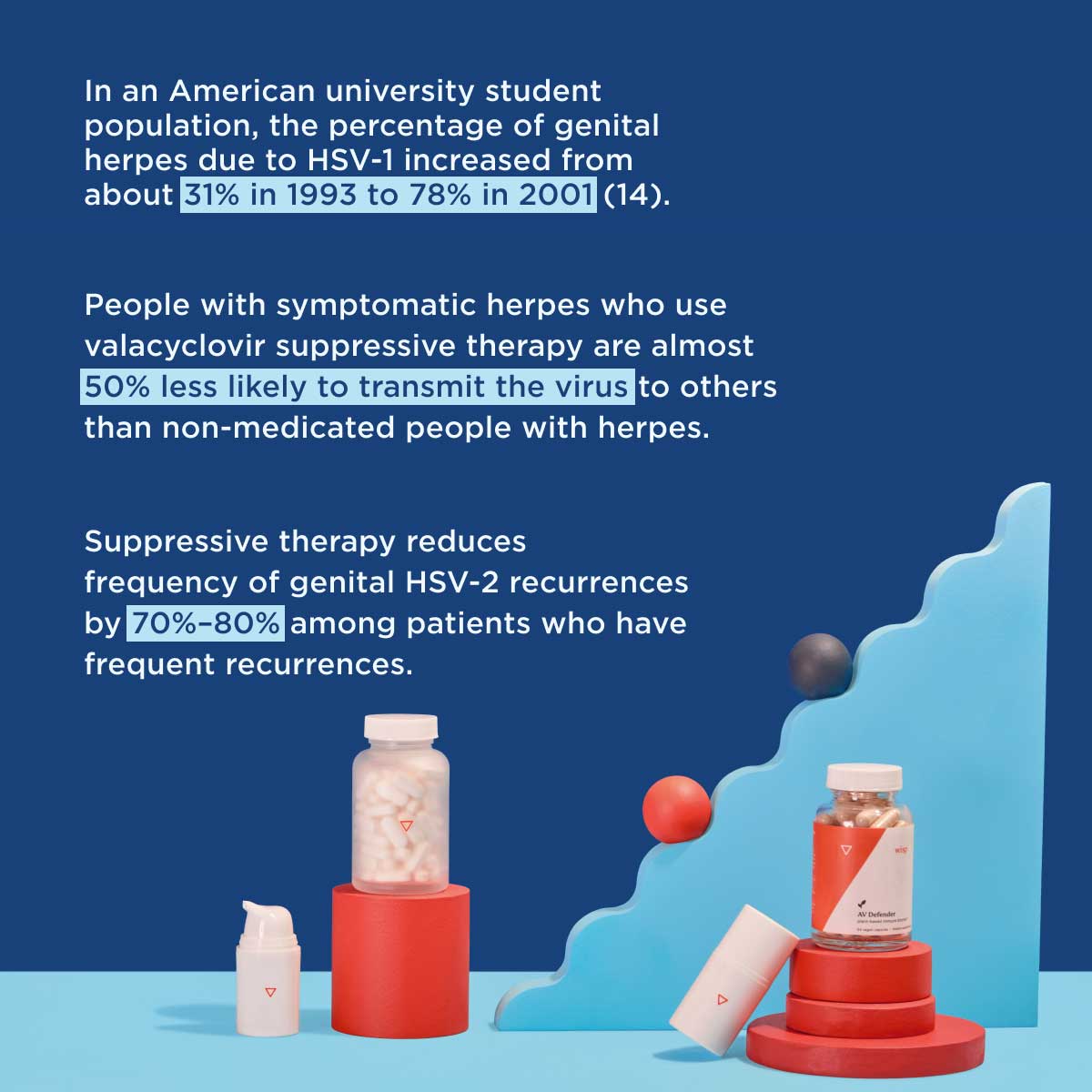 Herpes stats with colorful product imagery in the background