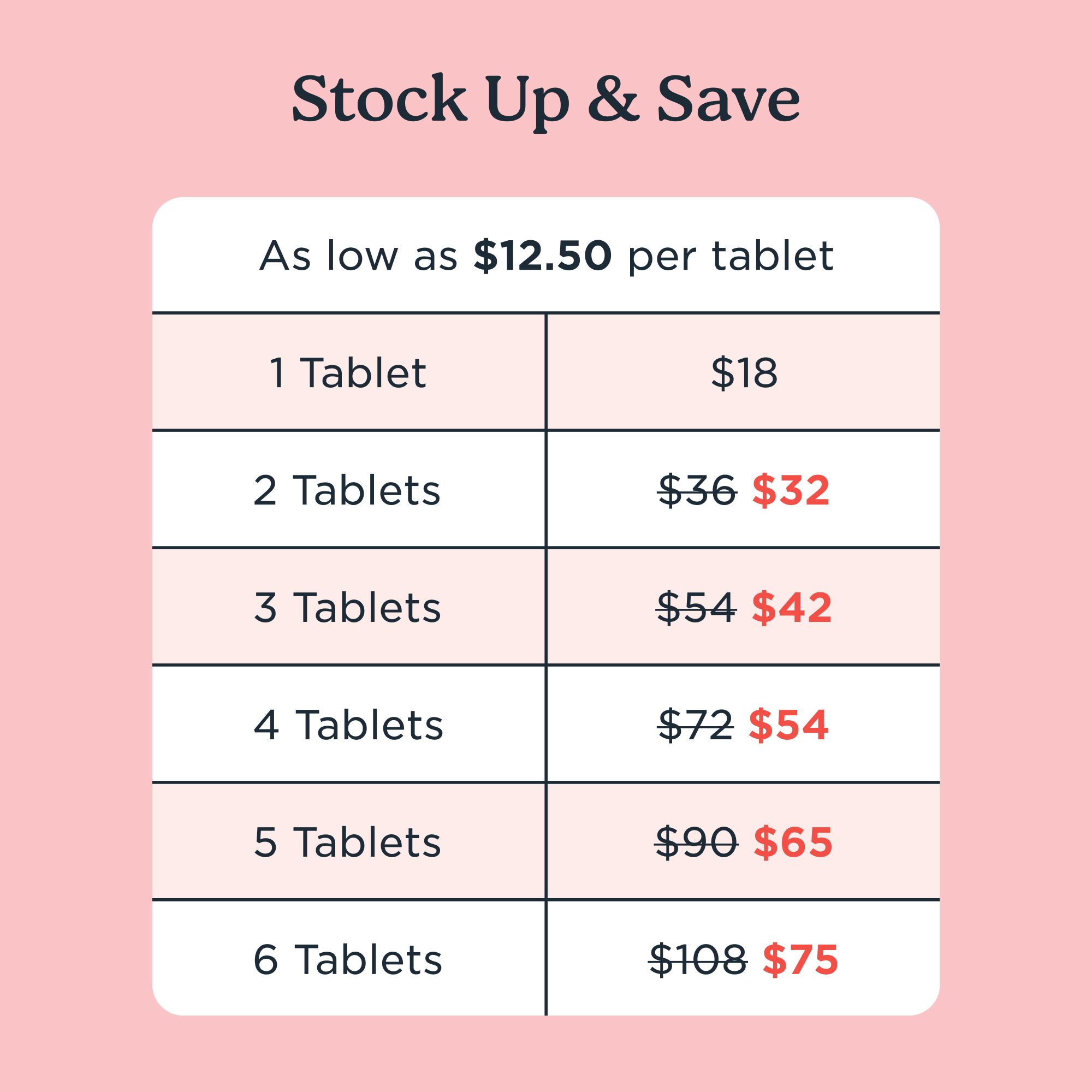 Chart listing number of Plan B tablets and discounted prices on pink background