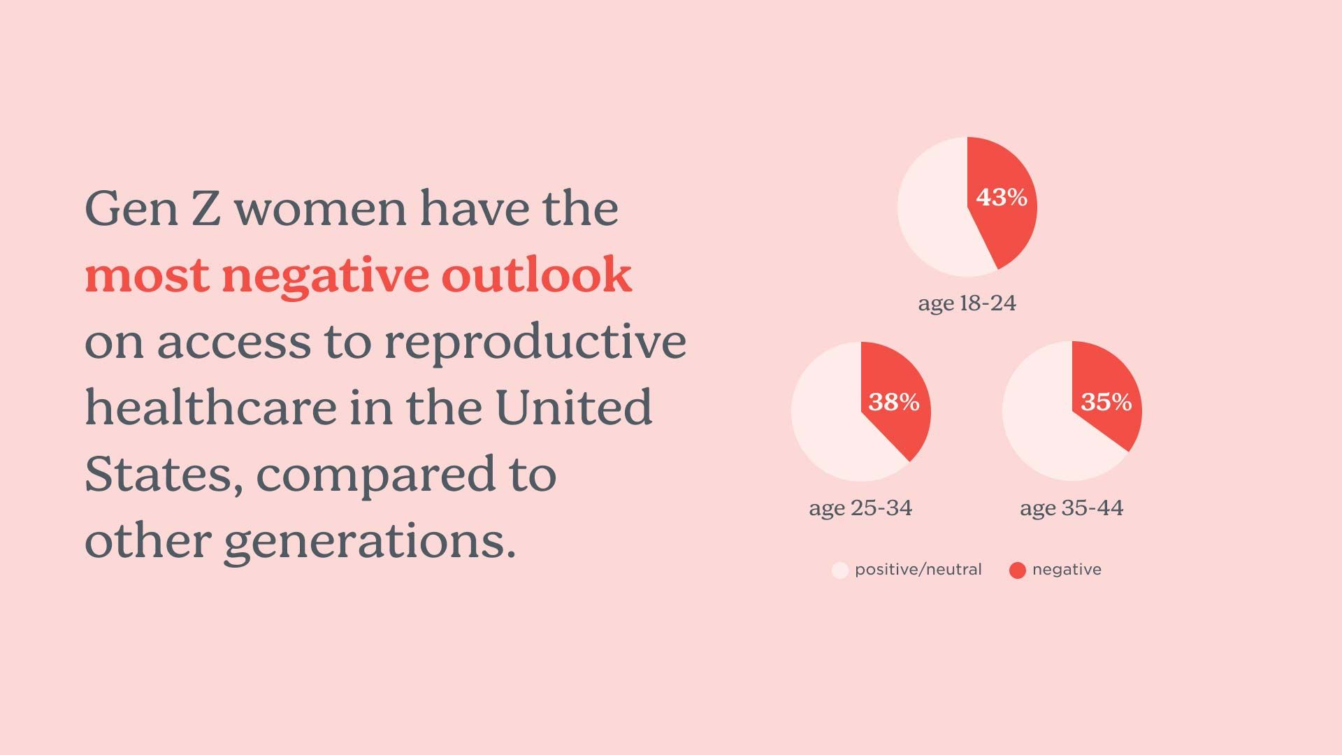 A graphic demonstrating the results from the Wisp Reproductive Health Survey 2024