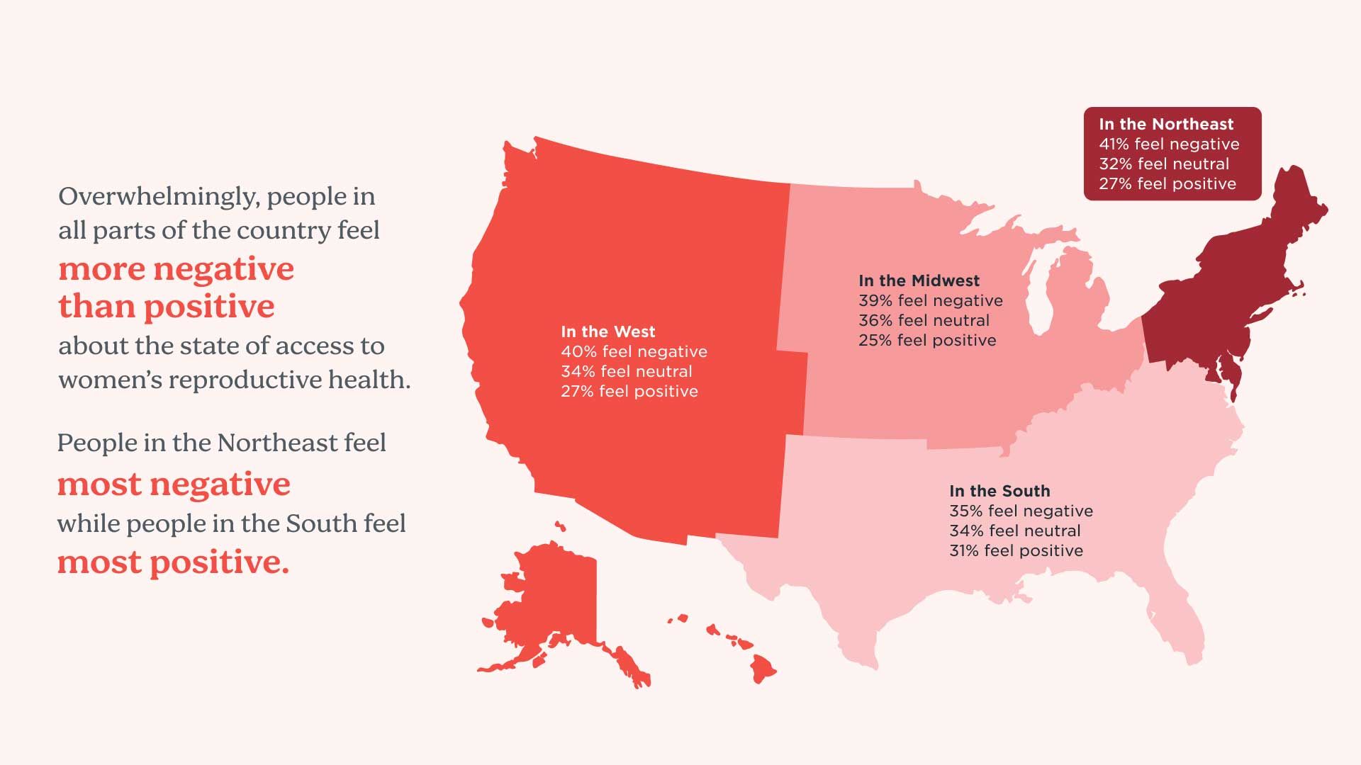 A graphic demonstrating the results from the Wisp Reproductive Health Survey 2024