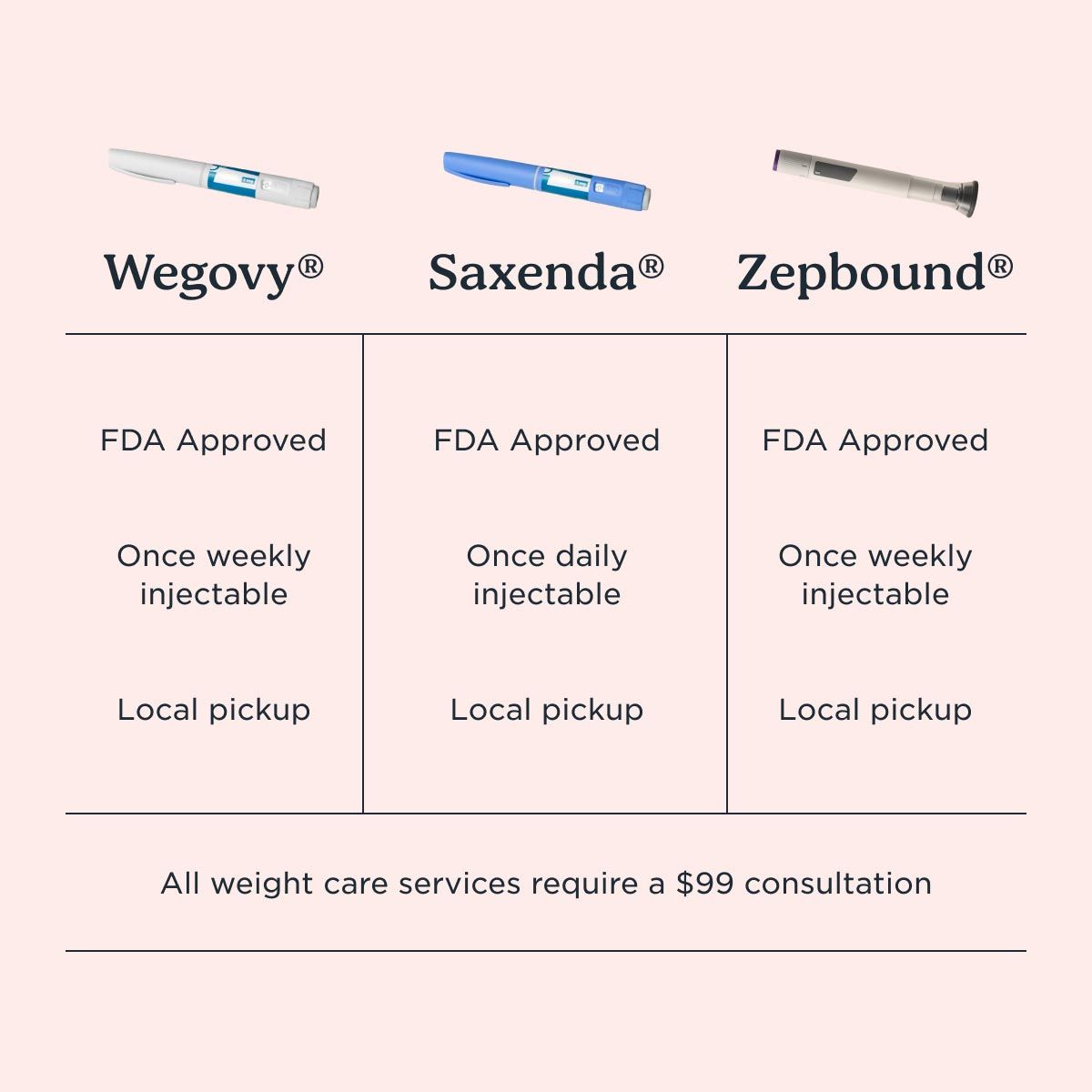 can you take semaglutide with topiramate Phentermine Topiramate Weight Loss in Bellevue & Kirkland