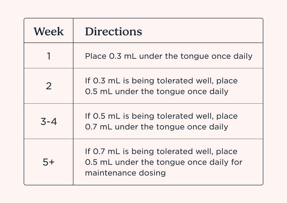 A graphic explaining sublingual medication directions