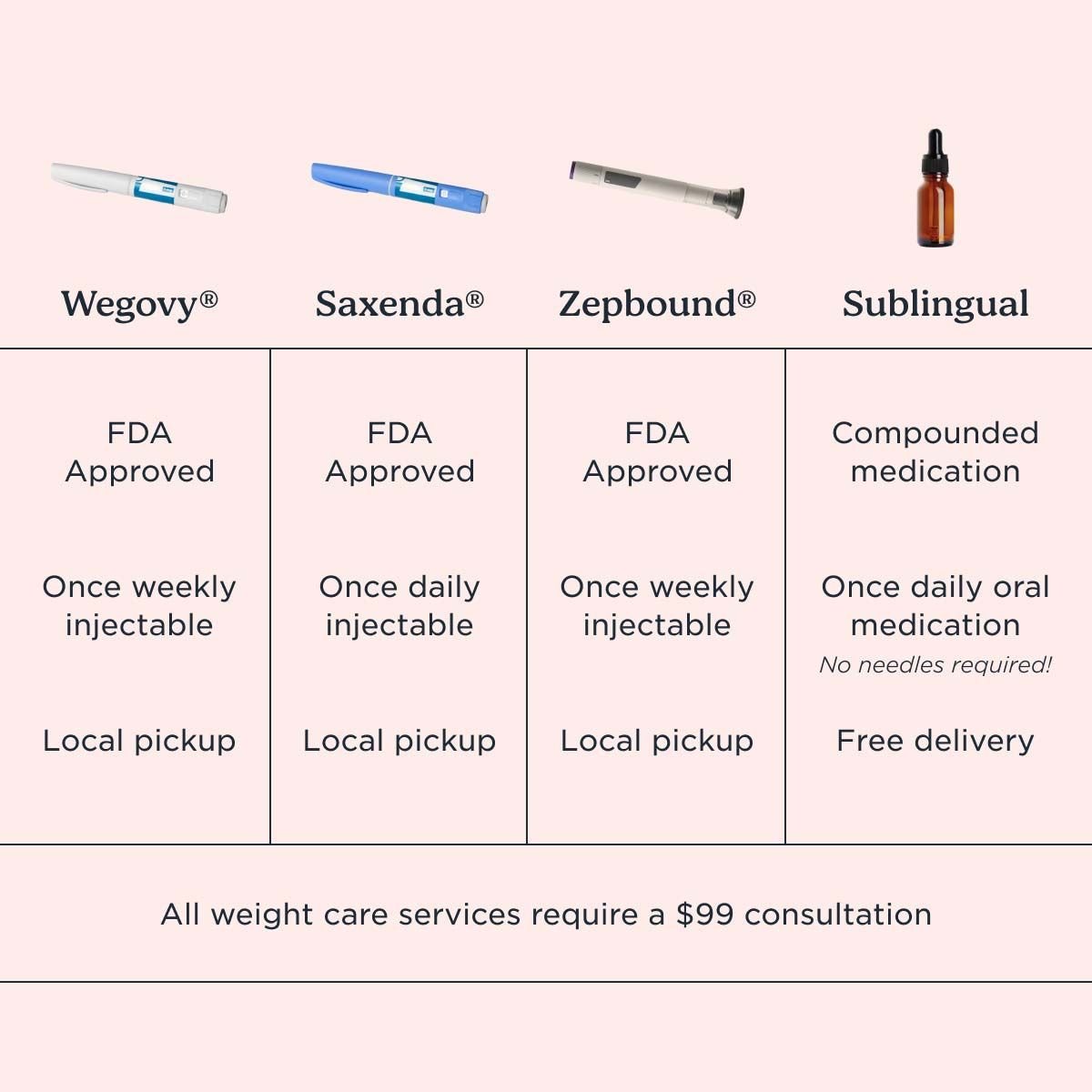 what is the difference between zepbound and compounded tirzepatide Subcutaneous Injectable Tirzepatide