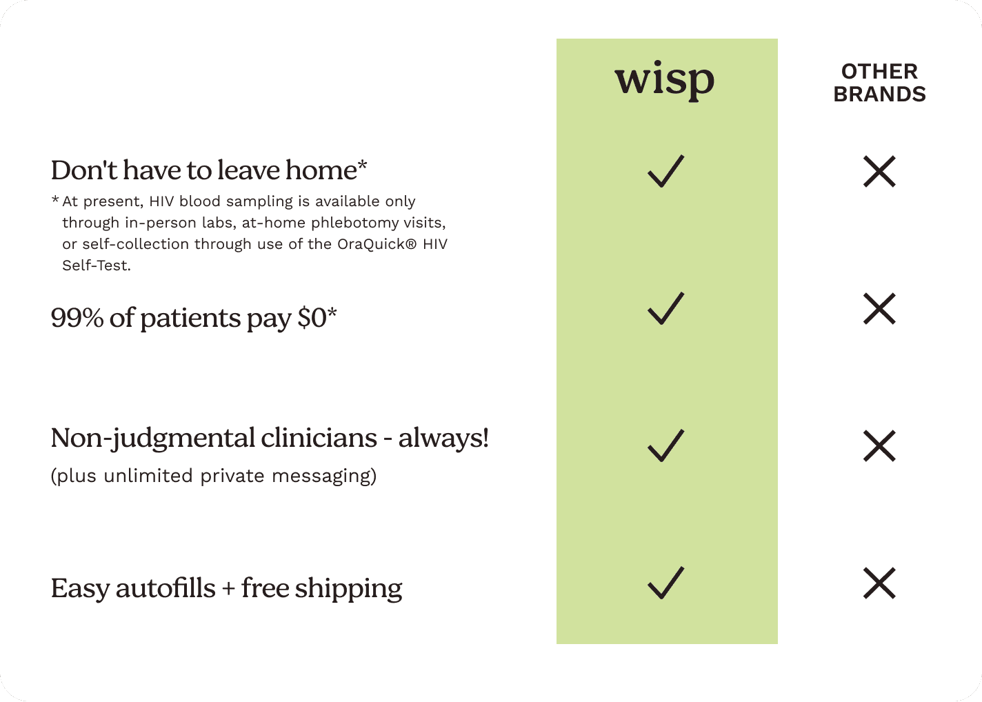 chart explaining wisp pros compared to competitors