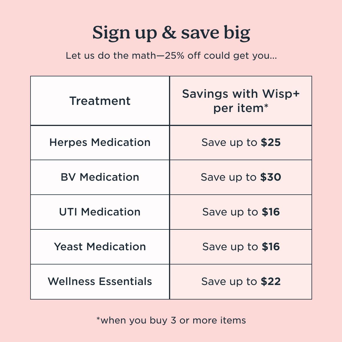 Graphic highlighting cost savings with a Wisp+ Membership