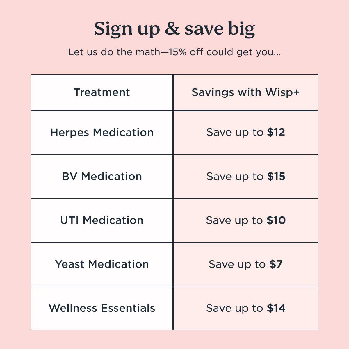 Graphic highlighting cost savings with a Wisp+ Membership