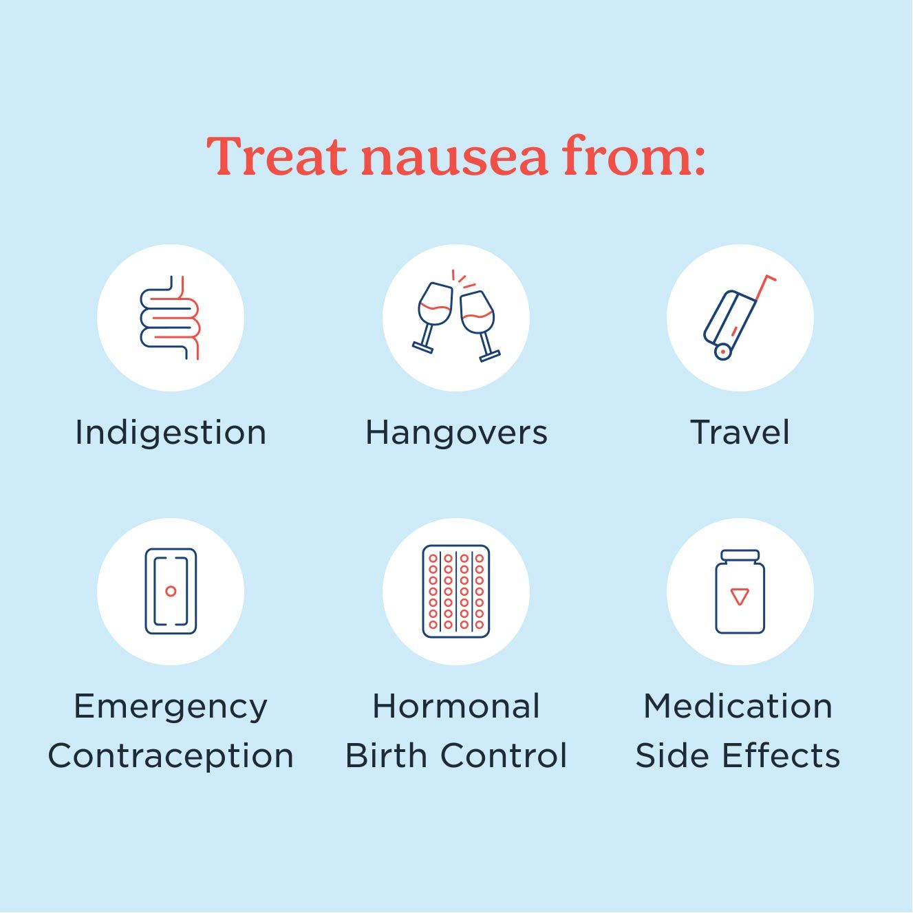 graphic showing Zofran can treat nausea from indigestion, hangovers, travel, emergency contraception, hormonal birth control, and medication side effects
