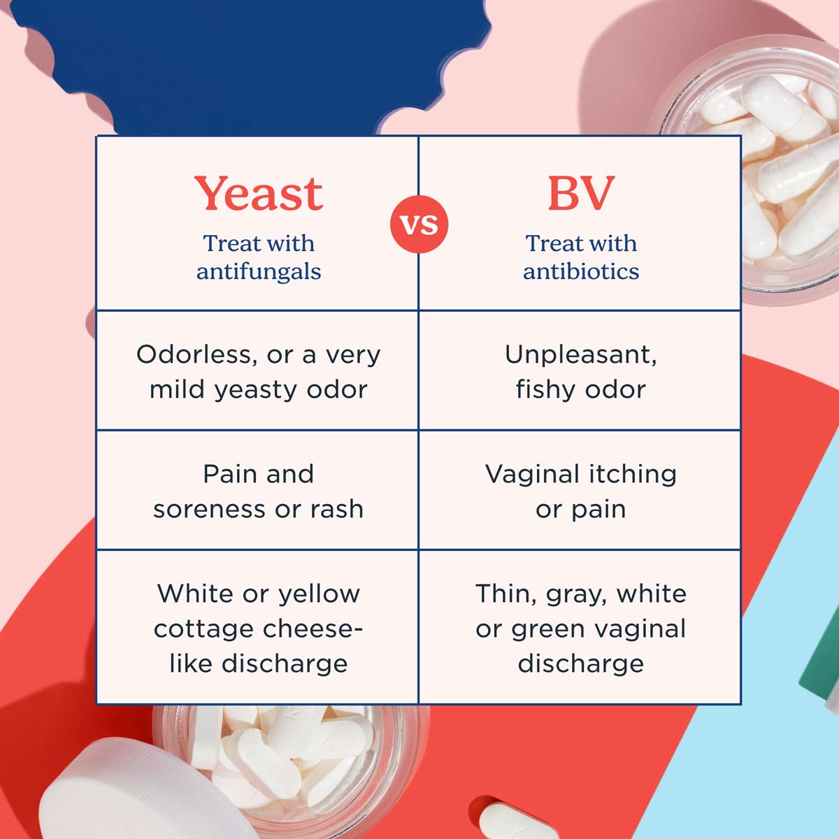 Chart comparing Yeast Infections to BV with a colorful product image in the background