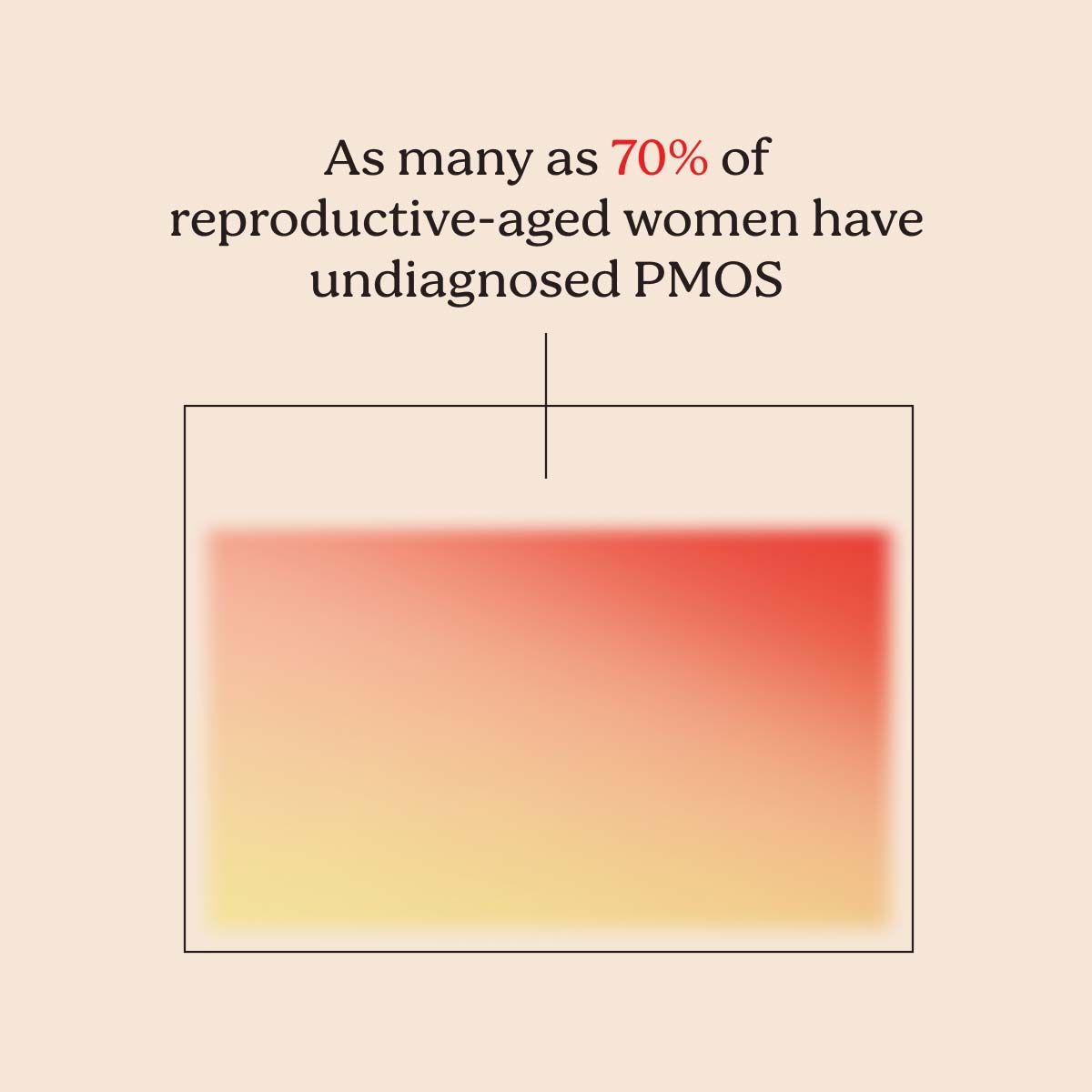A simple diagram illustrating a stat regarding PMOS in women