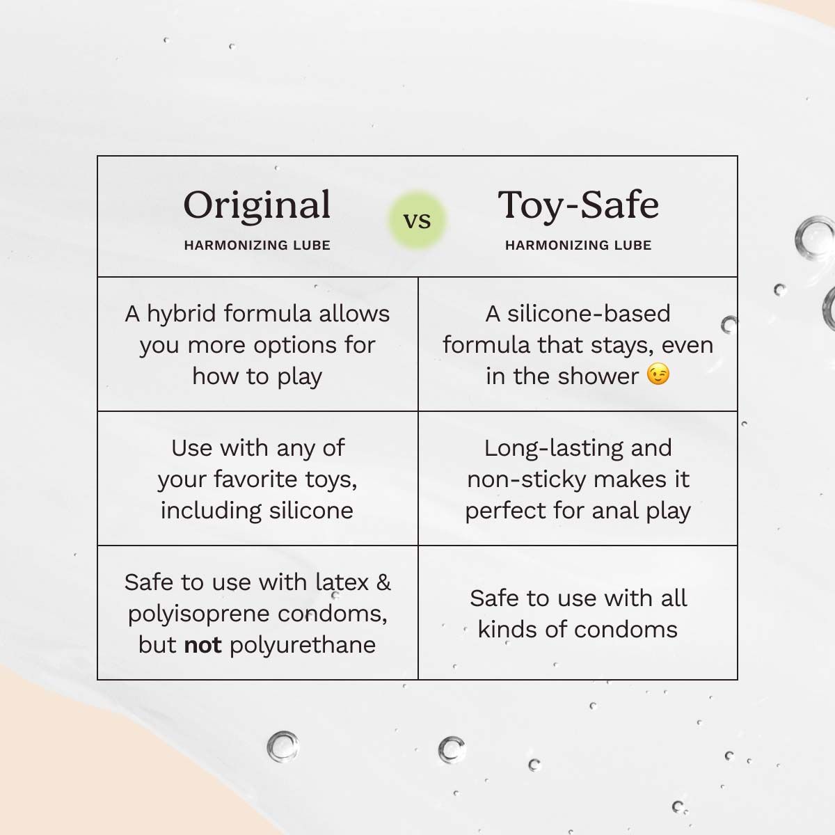 Chart comparing the differences between Original Harmonizing Lube and Toy-Safe Harmonizing Lube