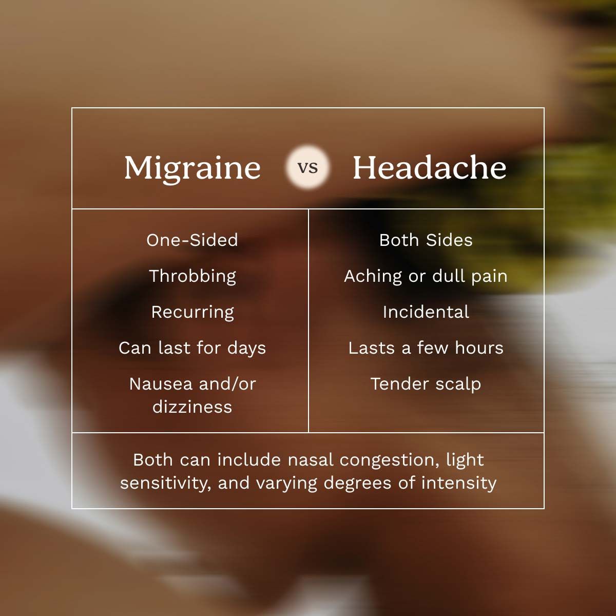 A chart comparing the differences between a headache and a migraine