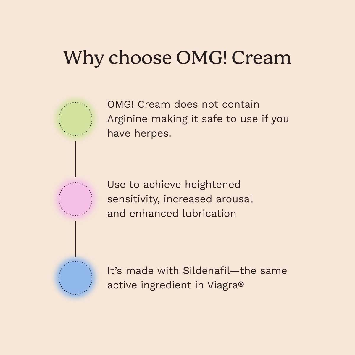 Graphic with info about OMG! Cream on a cream background