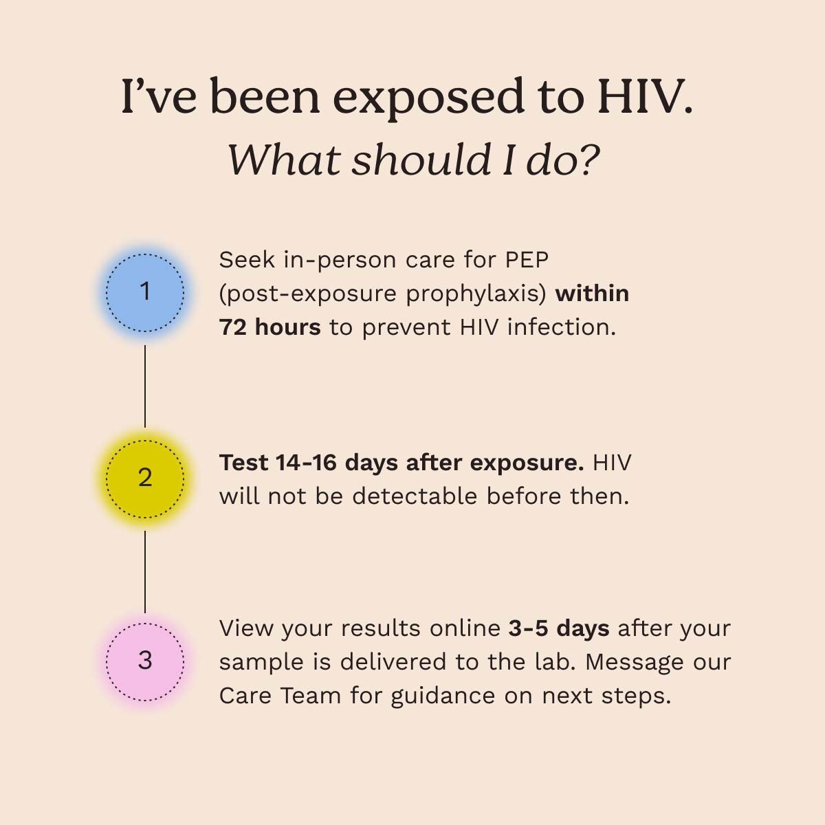 A chart describing what steps to take if you are exposed to the HIV virus