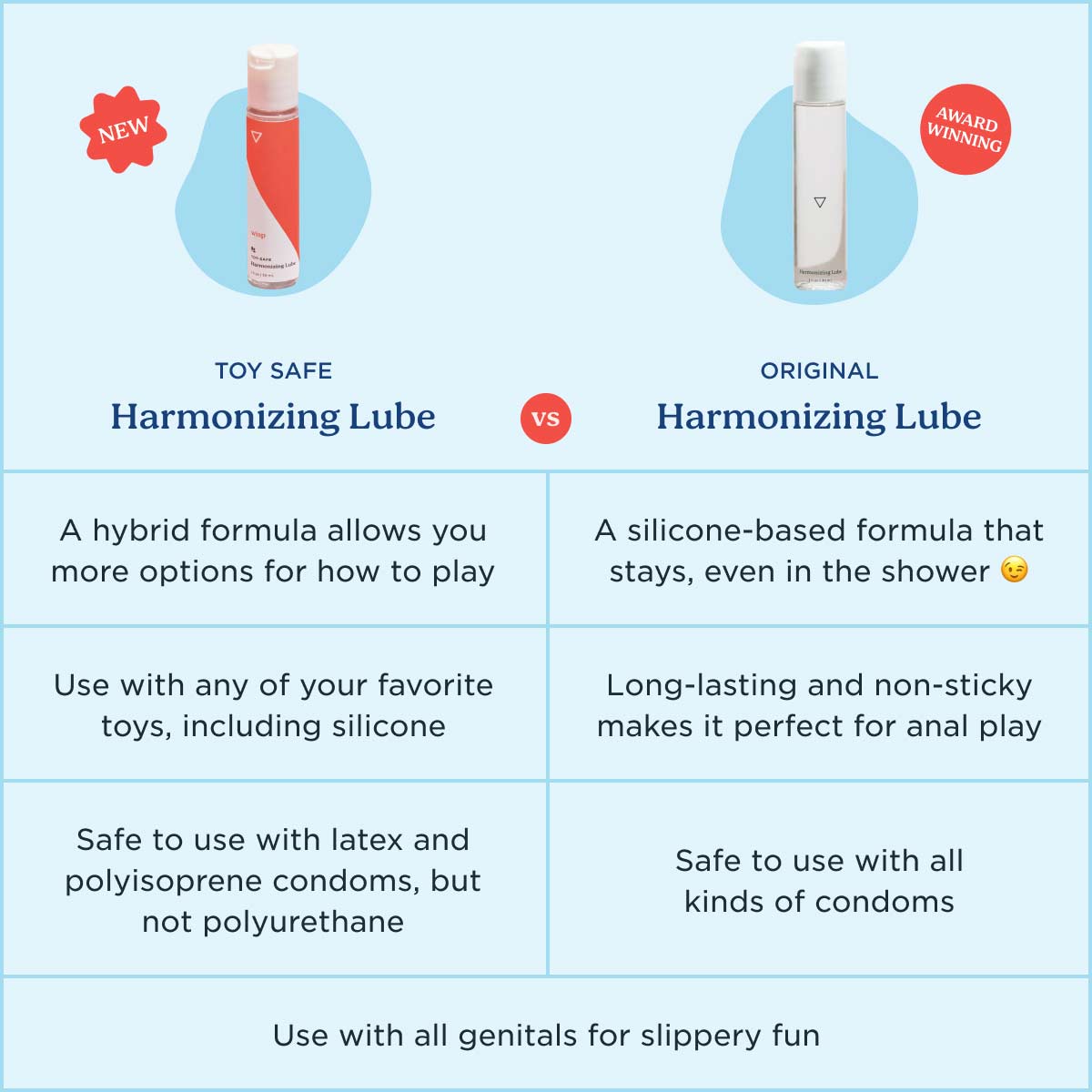Chart comparing the differences between Original Harmonizing Lube and Toy-Safe Harmonizing Lube
