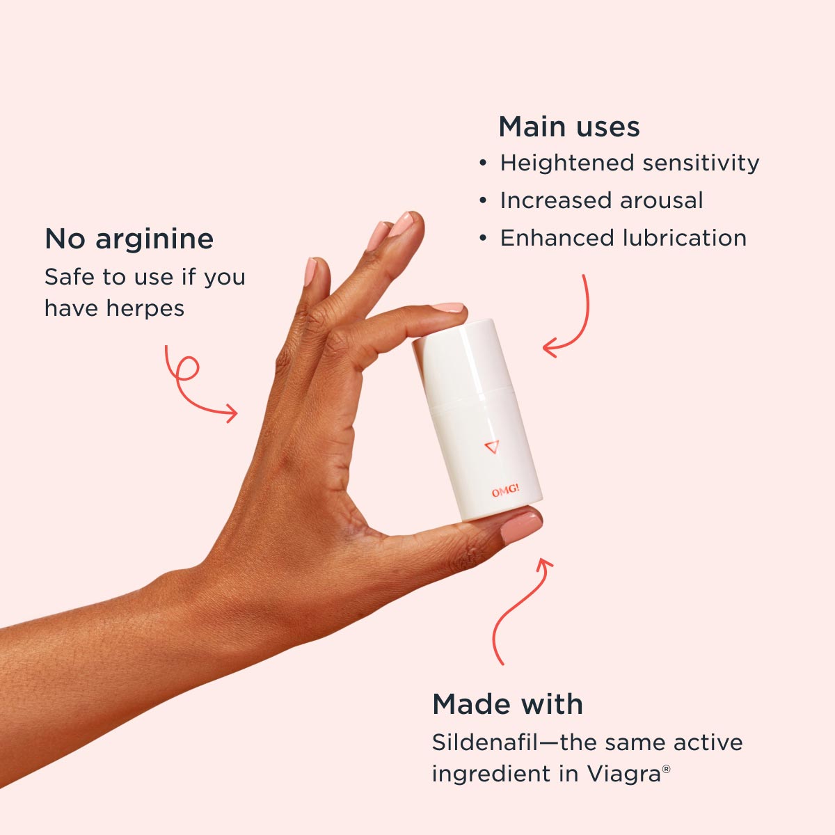 Graphic featuring a woman's hand holding OMG! Cream with info about the product on a pink background