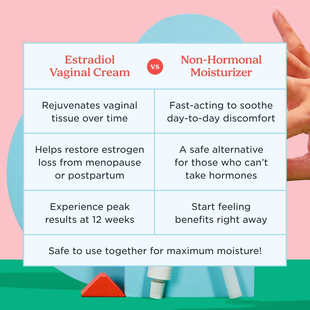 Chart comparing Wisp Estradiol Cream to Non-Hormonal Vaginal Moisturizer with a colorful product image in the background