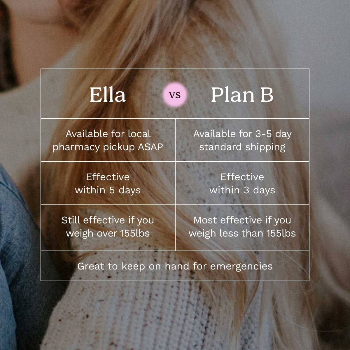 Ella Script Rx Same-Day Ella Prescription Online | Wisp